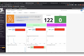 help you adopt or fully leverage the benefits of monitoring with datadog