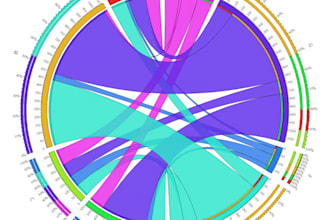 create a highquality circos plot for your genome data