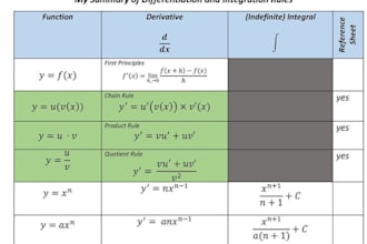 help you solve  differentiation, integration and calculus concepts