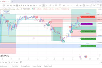 develop bybit bot, trading view indicator or strategy in tradingview pine script