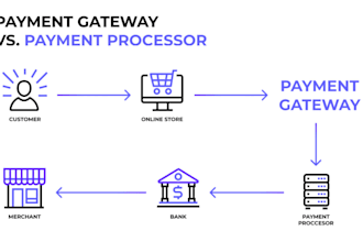 develop high risk gateway, payment processor crypto checkout