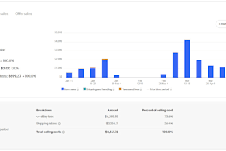 do amazon to ebay drop shipping with top products listing