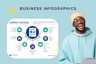 do amazon listing image product design infographic lifestyle bol products