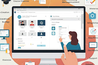 learndash lms learndash integration learndash quiz customize course creation