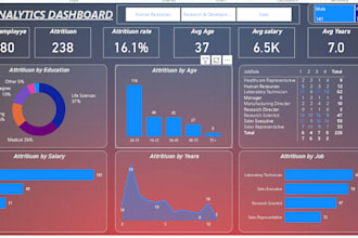 create interactive dashboard in excel and power bi