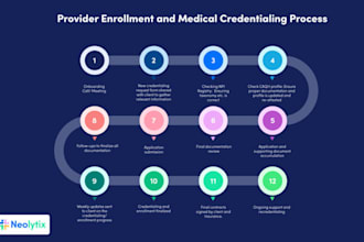 do your medical billing and credentialing for all states in the US