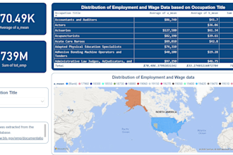 your data wizard for analysis, dashboards, and predictions