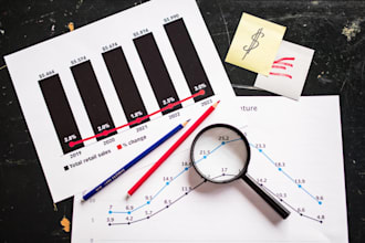 do detailed market research, business plan, swot analysis and product analysis