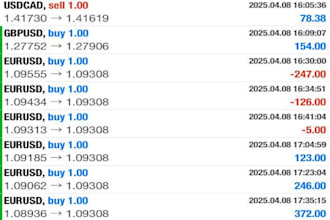 automated forex ea, forex robot, gold ea, forex trading bot, forex trading robot