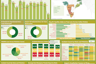 create tableau dashboards for market research