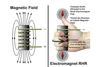 solve electromagnetics electrochemistry electrodynamics