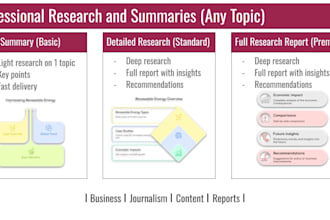 research any topic and respond with a detailed synopsis