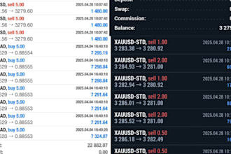 set up a federated profitable forex trading bot, forex ea, forex robot, forex