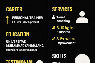 help you achieve your dream body