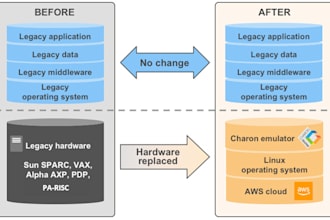 reverse engineer and extract data from legacy bos or tis global systems