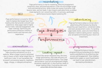 test your page speed and recommend changes for optimization