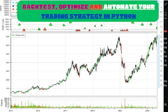 expertly backtest, optimize and automate your trading strategy in python