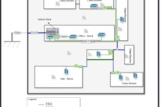 securely design and configure isp core network ospf isis and bgp