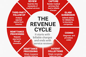 be your medical biller, rcm, and claims management service provider