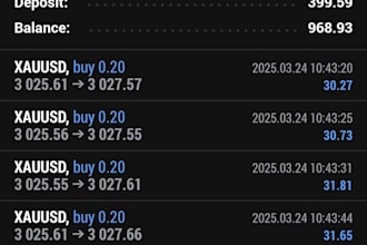 build profitable forex trading robot, expert advisor, forex trading bot