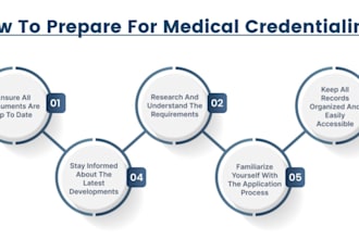 do credentialing and provider enrollment for US medical providers credentialing
