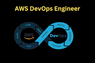 be your AWS devops engineer docker, kubernetes, ci cd, github actions