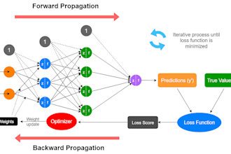 create a custom gpt nlp machine learning neural network app