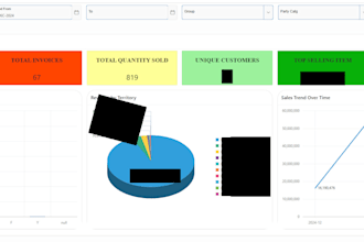 create custom oracle apex forms, reports, dashboards and app