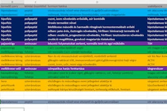 do spreadsheets, data entry and anything spreadsheets