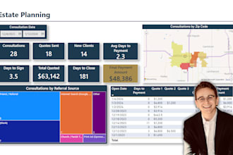 create google looker studio dashboard for data visualization