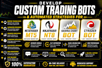 build advanced algorithmic trading bot for metatrader ninjatrader sierra chart