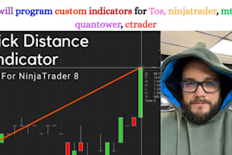 program custom indicators for tos ninjatrader, mt5, quantower, ctrader