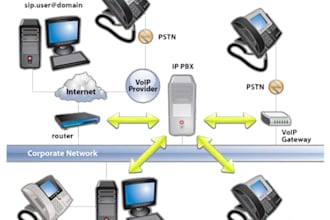 create sip trunk, caller id, auto dialer, spoof, 3cx, bulksms, api, voip app