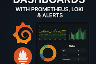 configure monitoring dashboards and alarms