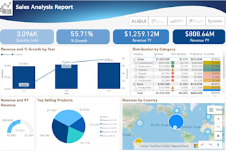 create stunning power bi dashboards, reports, and data models