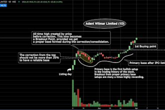 teach you trend analysis of stocks
