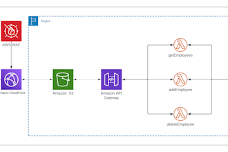 build serverless applications with lambda API gateway dynamodb