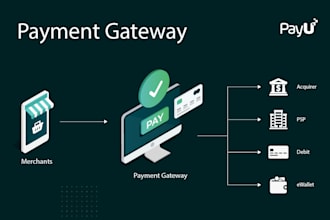 setup iptv payment gateway, iptv payment processor to receive 2d payments