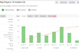 create gold forex trading ea bot for demo account for testing only 30 days trial