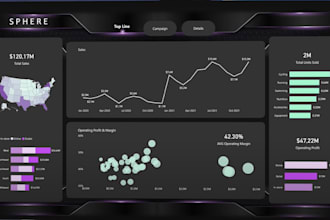 create data dashboards in excel, power bi, tableau, amazon quicksight and cognos