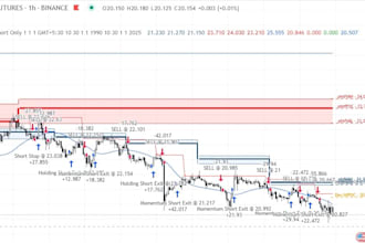 code complex indicators, strategy, bots on tradingview pinescript