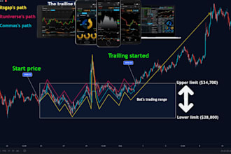 develop coinbase trading bot triangular arbitrage bot dex arbitrage trading bot