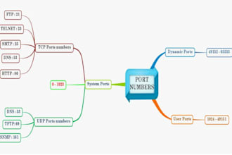 do inbound call IVR automation CRM integration number porting, voicemail zadarma