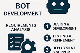 shopping bot, auto checkout bot, auto purchase bot for any online store