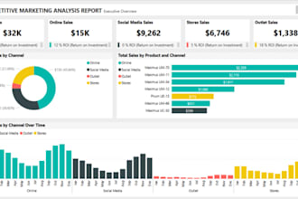 clean and convert your data, design logo, and analyze with power bi
