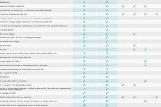 setup US sip routes voip auto dialer and sip trunk provider