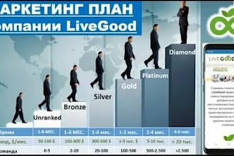 do livegood promotion MLM promotion mlm leads live good tour affiliate ma