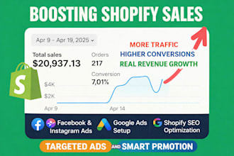 shopify marketing expert, SEO , facebook, google ads, pinterest for sales growth