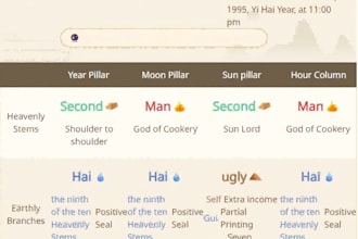 answer any questions you have based on your horoscope