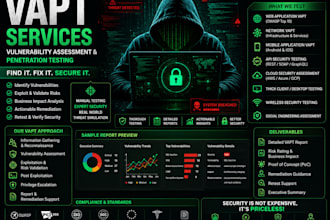perform vapt, vulnerability assessment and penetration testing